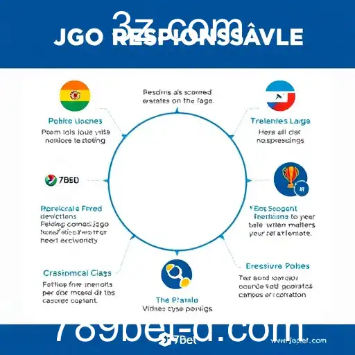 Jogo Responsável: Uma Abordagem Consciente ao Entretenimento Online